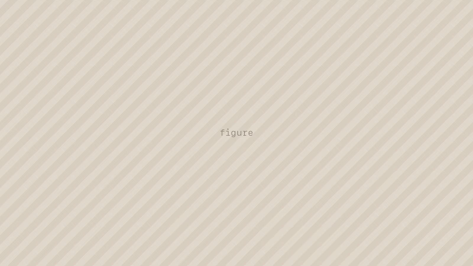 Figure from the third-year dissertation